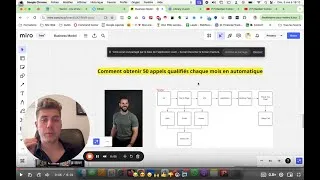 Miniature : Comment obtenir 50 appels qualifiés chaque mois en automatique