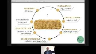 Miniature : Construire en Paille : quelles avantages ? quelles limites ? A quoi ça peut ressembler ?