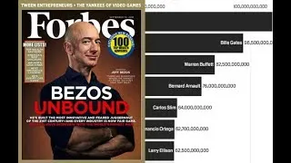 Miniature : Top 10 Forbes des hommes les plus riches du monde 2000-2019