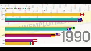 Miniature : Top 10 des pays avec le plus de chomage 1980-2018