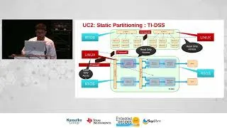 Miniature : [ER2026] rpmsg-kms: DRM Framework for Display Sharing (Devarsh Thakkar, Beleswar Prasad Padhi)