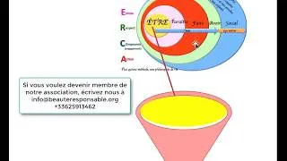 Miniature : Beauté Responsable et confiance en soi-formation  vidéo1 (CERCA)