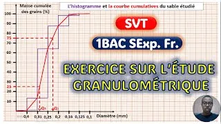 Miniature : Exercice sur l'étude granulométrique du sable (1BAC ScExp.Fr /Unité 1/ Chapitre 1)