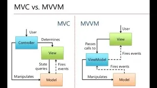 Miniature : Angular 13 : Comprendre le framework Angular et savoir quand l'utiliser !(partie 1)