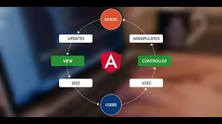 Miniature : Angular 13 : Comprendre le framework Angular et savoir quand l'utiliser !(partie 2)