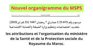 Miniature : Nouvel organigramme du ministère de la santé et de la protection sociale du Maroc