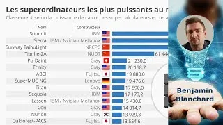 Miniature : Découvrez les 16 ordinateurs les plus puissants au monde en 2023 !