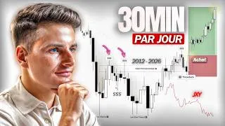 Miniature : La Meilleure Stratégie de Swing Trading pour les Débutants en 2026
