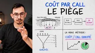 Miniature : Scaler ses Ads en 2026 : Pénurie de Closer / No-Show / Réduire son cout par call