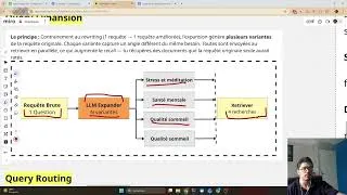 Miniature : Ton RAG sous performe ? Voilà pourquoi : Query Optimization