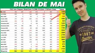 Miniature : Bilan du mois de Mai : 1450 $ x 10 (leçons à tirer)