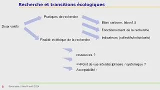 Miniature : Recherche fondamentale /  transition écologique et sociale : les termes du débat