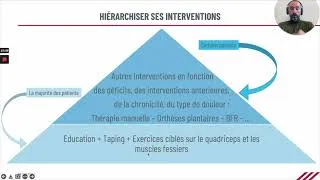 Miniature : Douleur fémoro-patellaire : Interventions à  prioriser