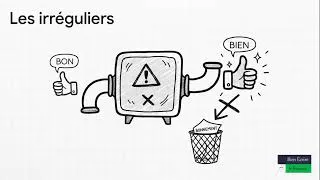 Miniature : ADVERBE : Comment le REPÉRER FACILEMENT ? 🔍 (GRAMMAIRE n°15)