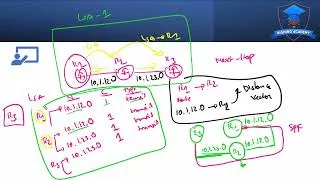 Miniature : Comprendre le LSA Type 1