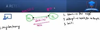 Miniature : OSPF Etats de Voisinage