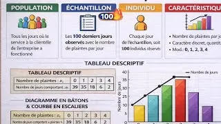 Miniature : Statistiques descriptive S2 Exercise1 G2 (population, échantillons, individus, caractère) en darija