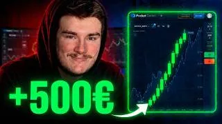 Miniature : La stratégie qui m’a sauvé quand j’allais tout abandonner (Trading d’option binaire)