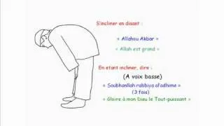Miniature : Apprendre La Prière (Salat El Maghreb - 4ème prière de la journée)