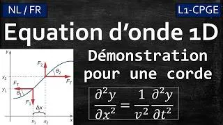 Miniature : Equation d'onde de d'Alembert 1D sur une corde (démonstration) | Niveau université L1