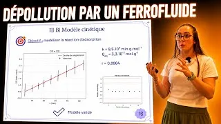 Miniature : 👩‍🔬 Dépollution par un ferrofluide ! Par Zoé (entrainement TIPE) 