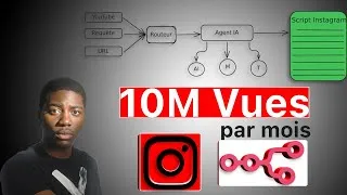 Miniature : Deviens Viral avec ce système Sur n8n