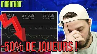 Miniature : Pourquoi Marathon est déjà en train de chuter… (mon avis final)
