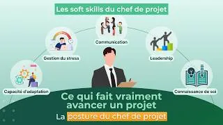 Miniature : Soft skills projet : ce qui fait vraiment la différence sur le terrain