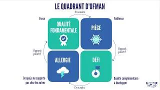 Miniature : Le quadrant d'Ofman : pourquoi certains comportements nous irritent autant ?