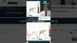 Miniature : EURODOLLAR : la ZONE DE POLARITÉ