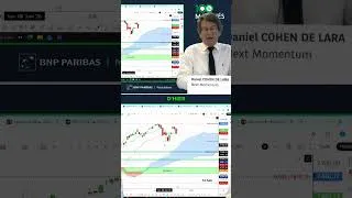 Miniature : S&P 500 : attention au signal du DOJI EN CROIX ?