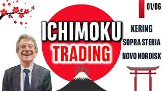 Miniature : Ichimoku Trading - LVMH - KERING - NOVO NORDISK - 01/06/2026