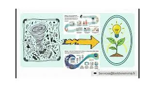Miniature : Le parcours d'une fondatrice.