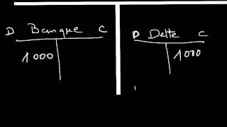 Miniature : comptabilité générale débutant
