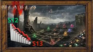 Miniature : Diablo 4 S13 : Blizzard a-t-il rendu les builds trop longs à terminer ?