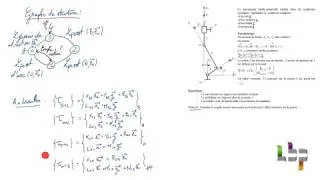 Miniature : Statique - Stratégie d'isolement et application du PFS