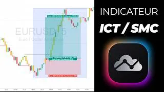 Miniature : Meilleur indicateur ICT SMC TradingView