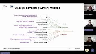 Miniature : WEBINAIRE : Ecoconcevoir ses produits ou services