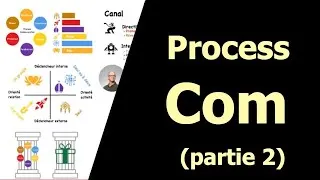 Miniature : Qu'est-ce que la Process Com ? (Mise à jour 2025) [2/2]