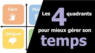 Miniature : Optimiser son temps pour atteindre ses objectifs : la Matrice d'Eisenhower ⏳🚀