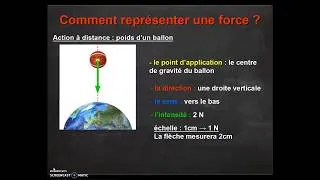 Miniature : Les forces