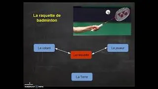 Miniature : Actions et interactions