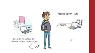 Miniature : L'apprentissage du français
