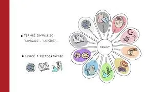 Miniature : Rendre accessibles les ressources