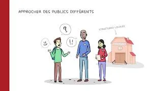 Miniature : Analyser l'environnement local