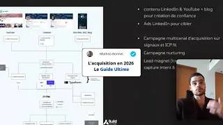 Miniature : Acquisition client - le guide ultime pour 2026