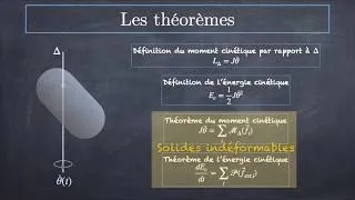 Miniature : Théorème du moment cinétique - solides en rotation