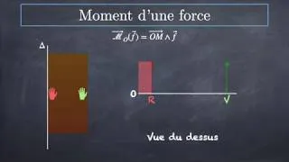 Miniature : Moment cinétique d'un point