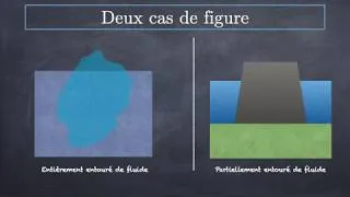 Miniature : Force exercée par un fluide sur un solide