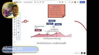 Miniature : Formation SAFe 5.0 - Scaled Agile Framework-(Part 19) - Le Devops et le Continuous delivery Pipeline